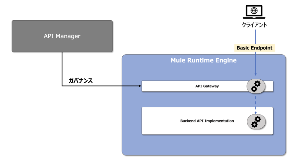 MuleSoft API Manager02