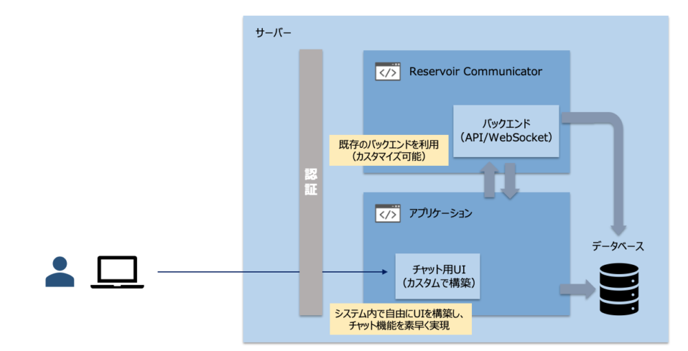 reservoir-communicator-impl-02